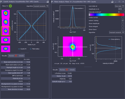 Measured beam caustic: M2 1.26, BPP 0.43 mm-mrad